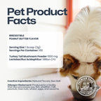 A dog supplement facts graphic titled 'Pet Product Facts' with text about Irresistible Peanut Butter Flavor, serving size, servings per container, and active/inactive ingredients. The right side shows a fluffy cream-and-tan dog eating from a metal bowl.